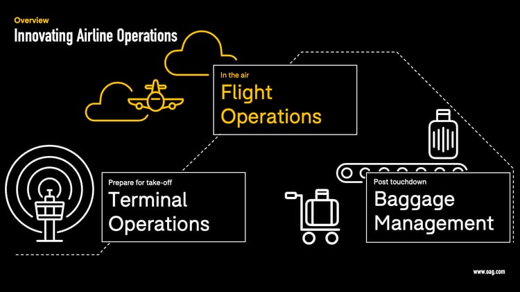 Flight-Operations
