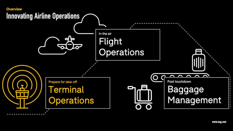 Aircraft-Turnaround