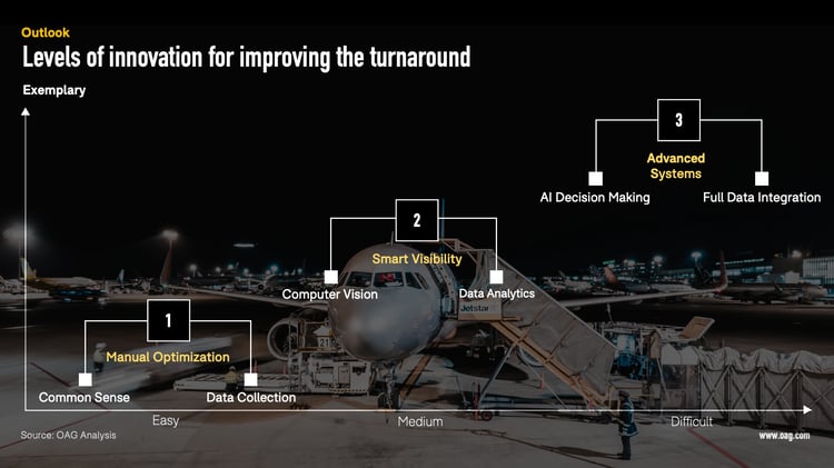 Aircraft-Turnaround-5