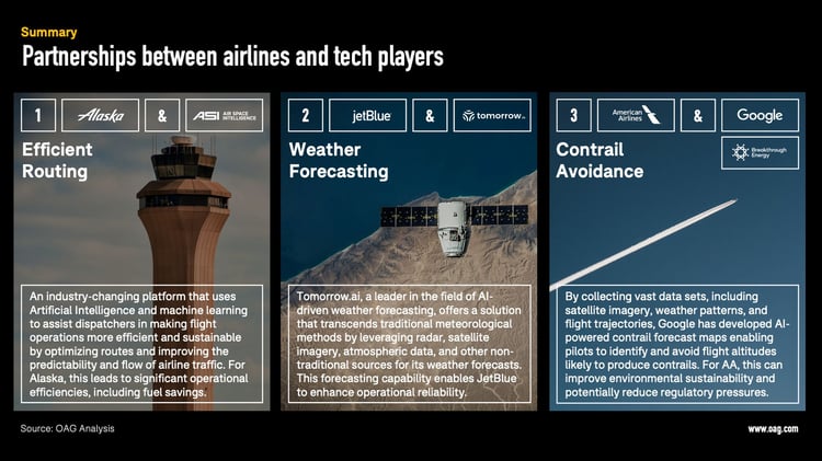 airlines-tech-players