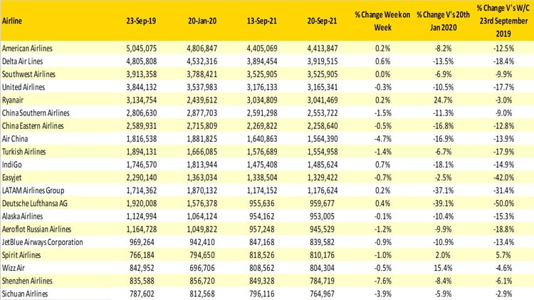 Updated_Table_3