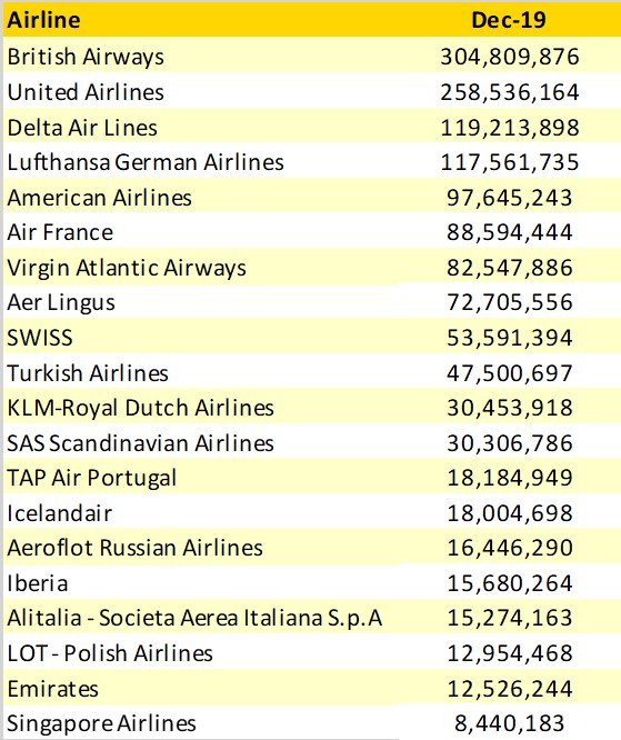 Top_20_Airlines