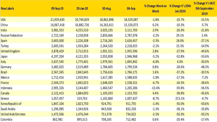 Scheduled_Capacity_Top_20_Chart_3_06_Sept