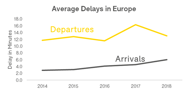 average-dealys-in-europe