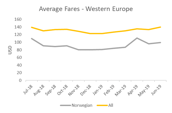 average-fares-western-europe