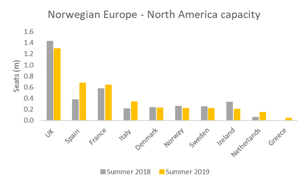 norwegian-europe-north-america-capacity