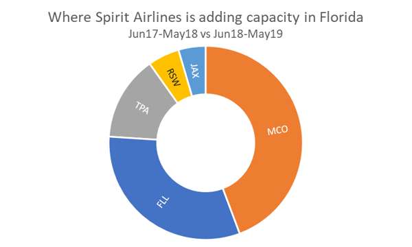 spirits-added-capacity