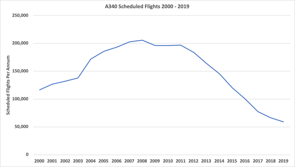 A340-scheduled-flights-2000-2019.tif