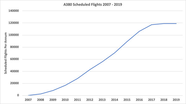 A380-scheduled-flights-2007-2019.tif