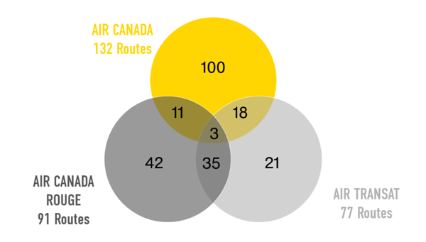 Number of Routes