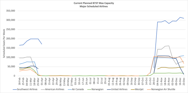 planned-b373-max-capacity-by-week-selected-scheduled-airlines