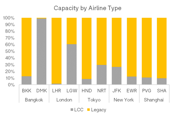 capacity-by-airline-type