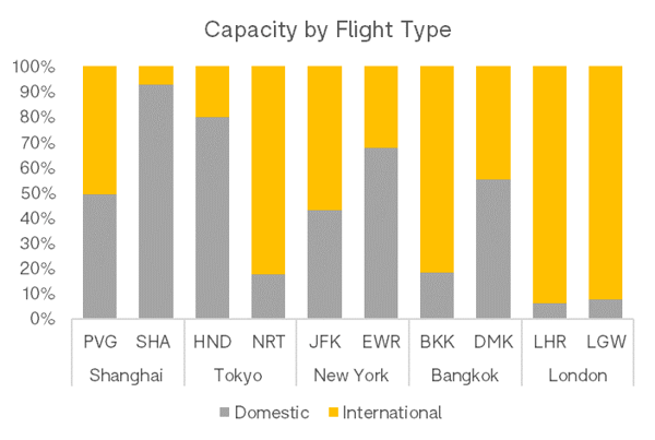 capacity-by-flight-type