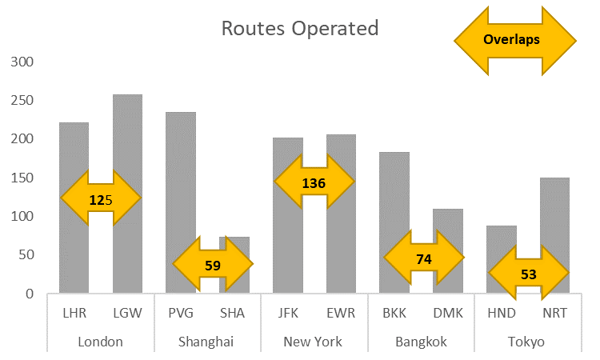 routes-operated