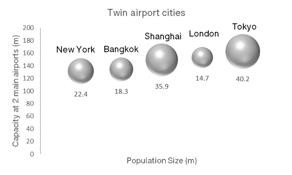 twin-airport-cities