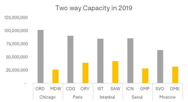 two-way-capacity-2019-2