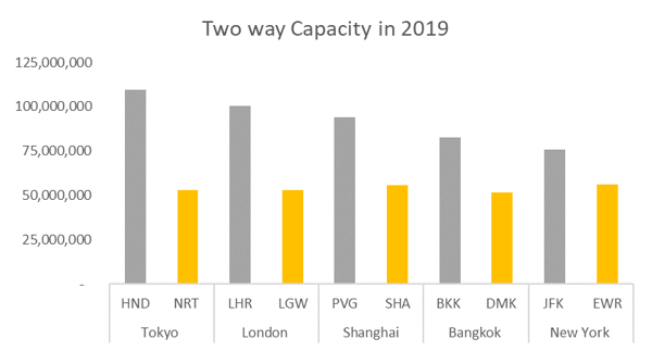 two-way-capacity-2019