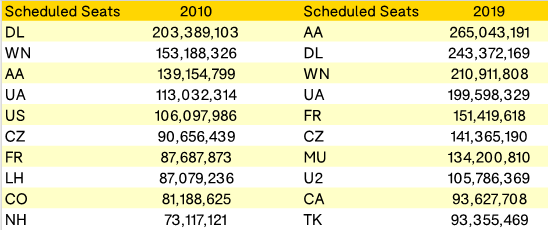 10-biggest-airlines