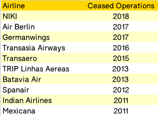 airline-ceased-operations