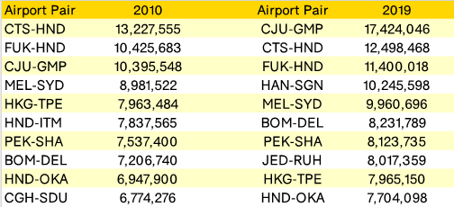 airport-pair