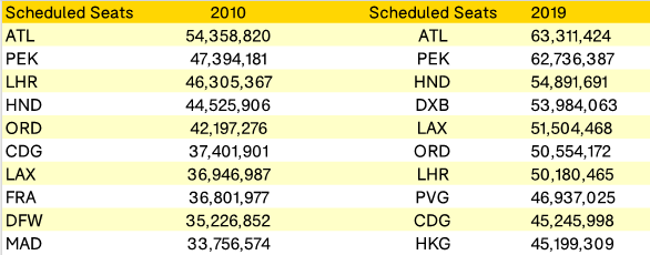 busiest-airports