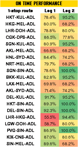 adelaide-on-time-performance