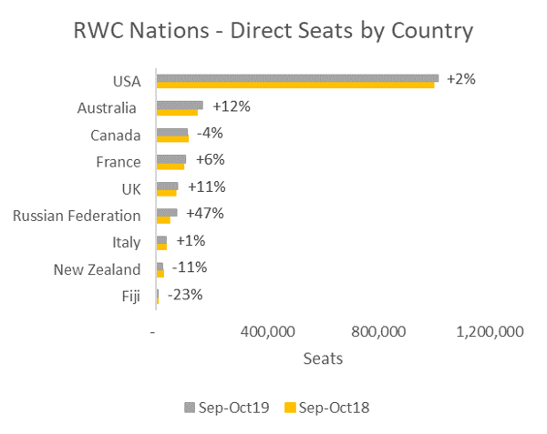 rwc-nations-direct-seats-by-country