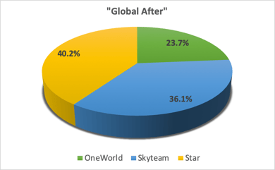 latam-attractions-global-after