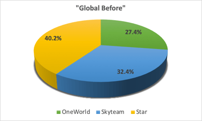 latam-attractions-global-before