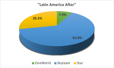 latam-attractions-lat-after