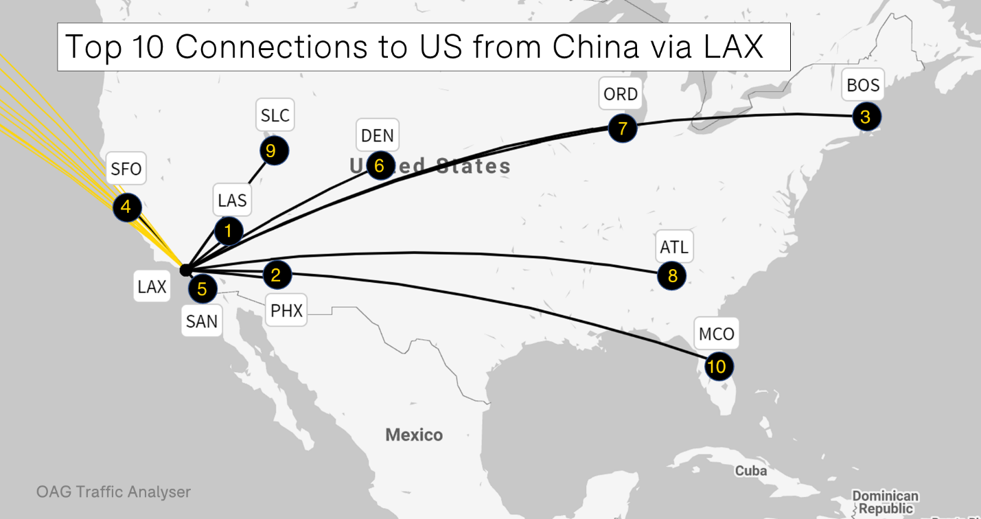 top-10-connections-tous-from-china-via-lax