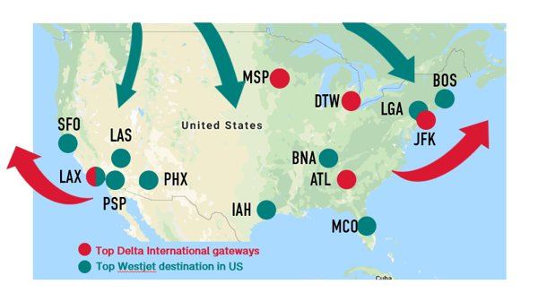 top-gateways