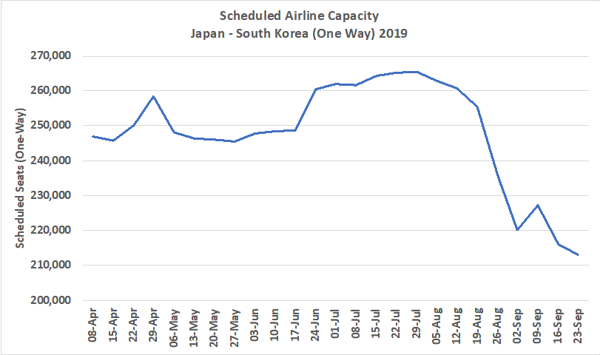 scheduled-airline-capacity-japan-south-korea