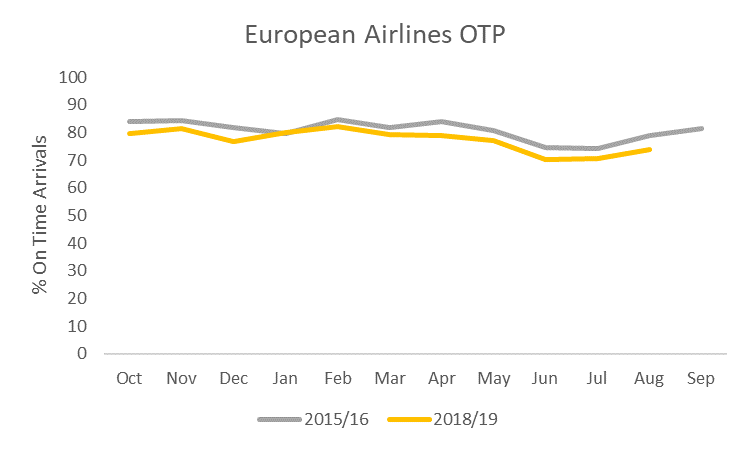 european-airlines-otp
