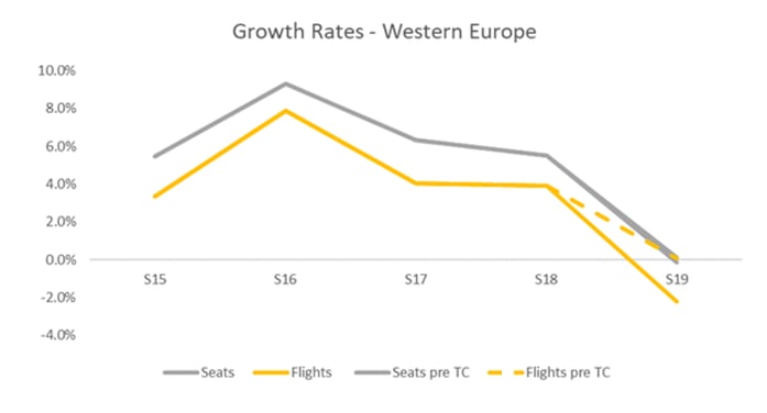 growth-rates-western-europe