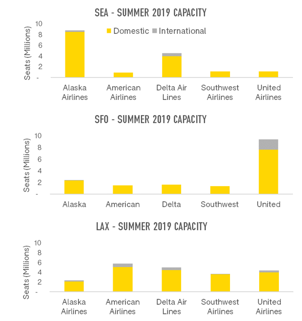 summer-capacity-2019