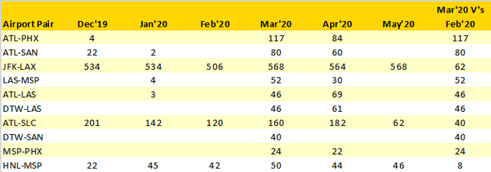 delta-air-lines-top-10-wide-bodied-frequency-increases-march20-v-february20