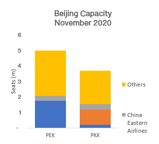 beijing-capacity-november-2020