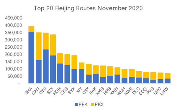 top-20-beijing-routes-november-2020