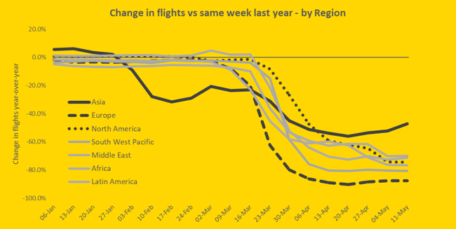 change-in-flights-vs-same-week-last-year