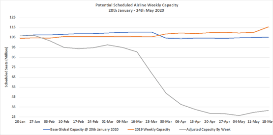 Chart1–Scheduled-Airline-Capacity-by-Week-Compared-to-Schedules-Filed-on-20th-January-2020-&-Previous-Year