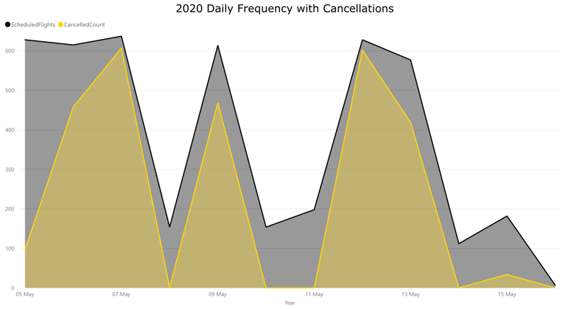 Chart4–Wizzair-Cancellation-Rate-5th–15th-May-2020