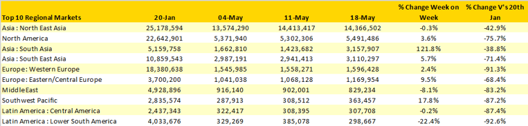 Table1–Scheduled-Airline-Capacity-by-Region-20th-Jan–10th-May-2020-by-Region