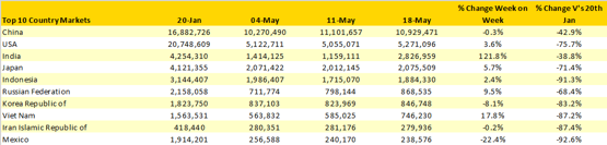 Table2-Scheduled-Capacity-Top-10-Country-Markets