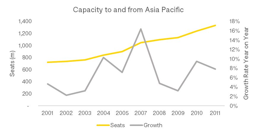 crisis-capacity-to-and-from-asia-pacific
