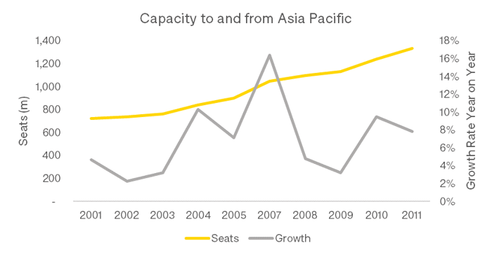 crisis-capacity-to-and-from-asia-pacific