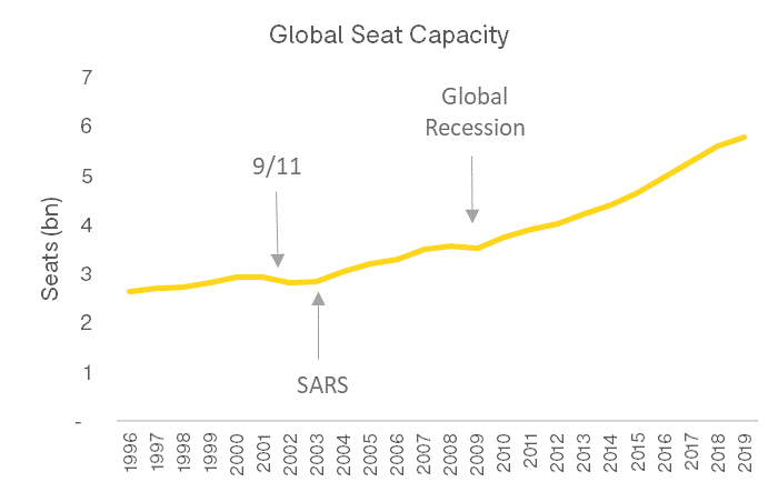 crisis-global-seat-capacity