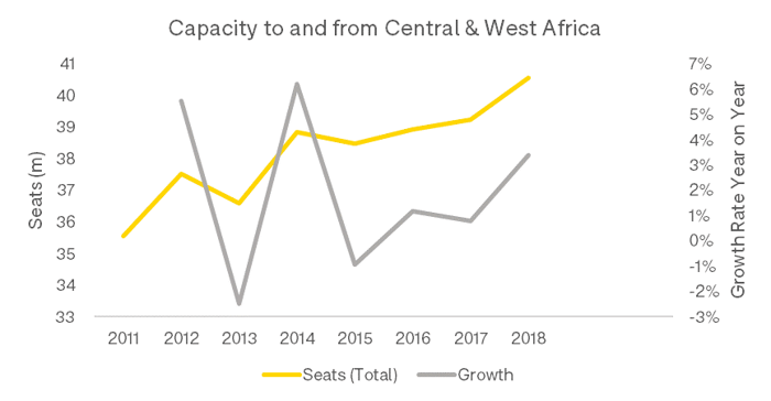 crisis-to-and-from-central-and-west-africa