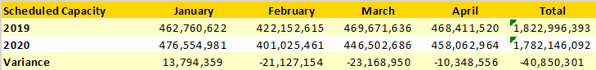 Table 1 - Scheduled Airline Capacity