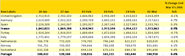 Table 5 - Scheduled Airline Capacity European Markets